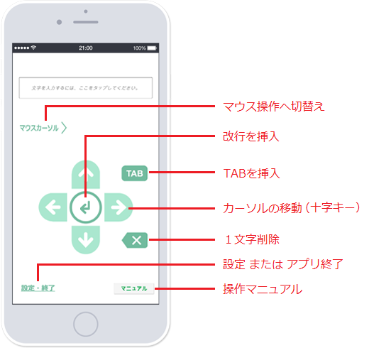 窓FEPのアプリ利用方法の説明画像